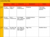 Lord of the Flies - Unit of Work Teaching Resources (slide 5/198)